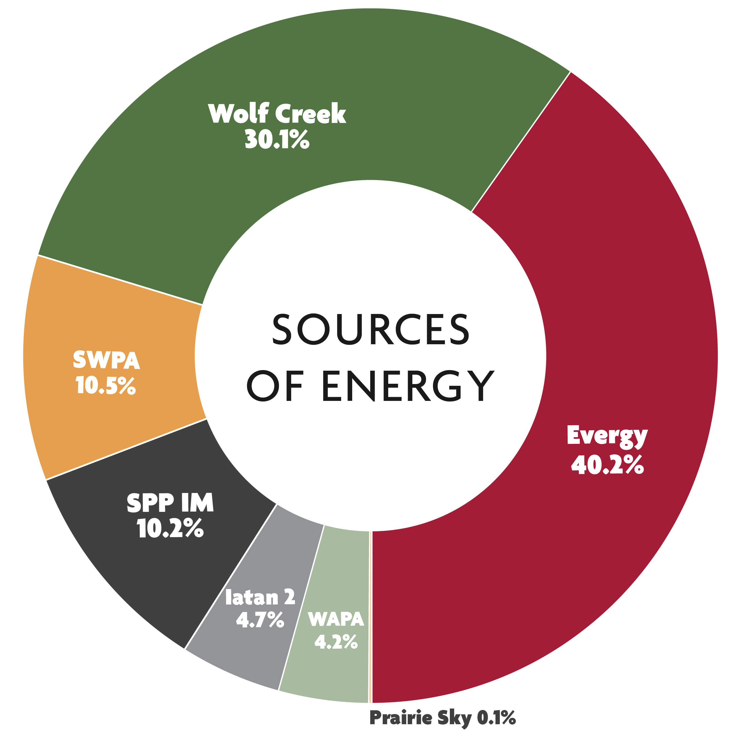 2023 KEPCo Sources of Energy-01