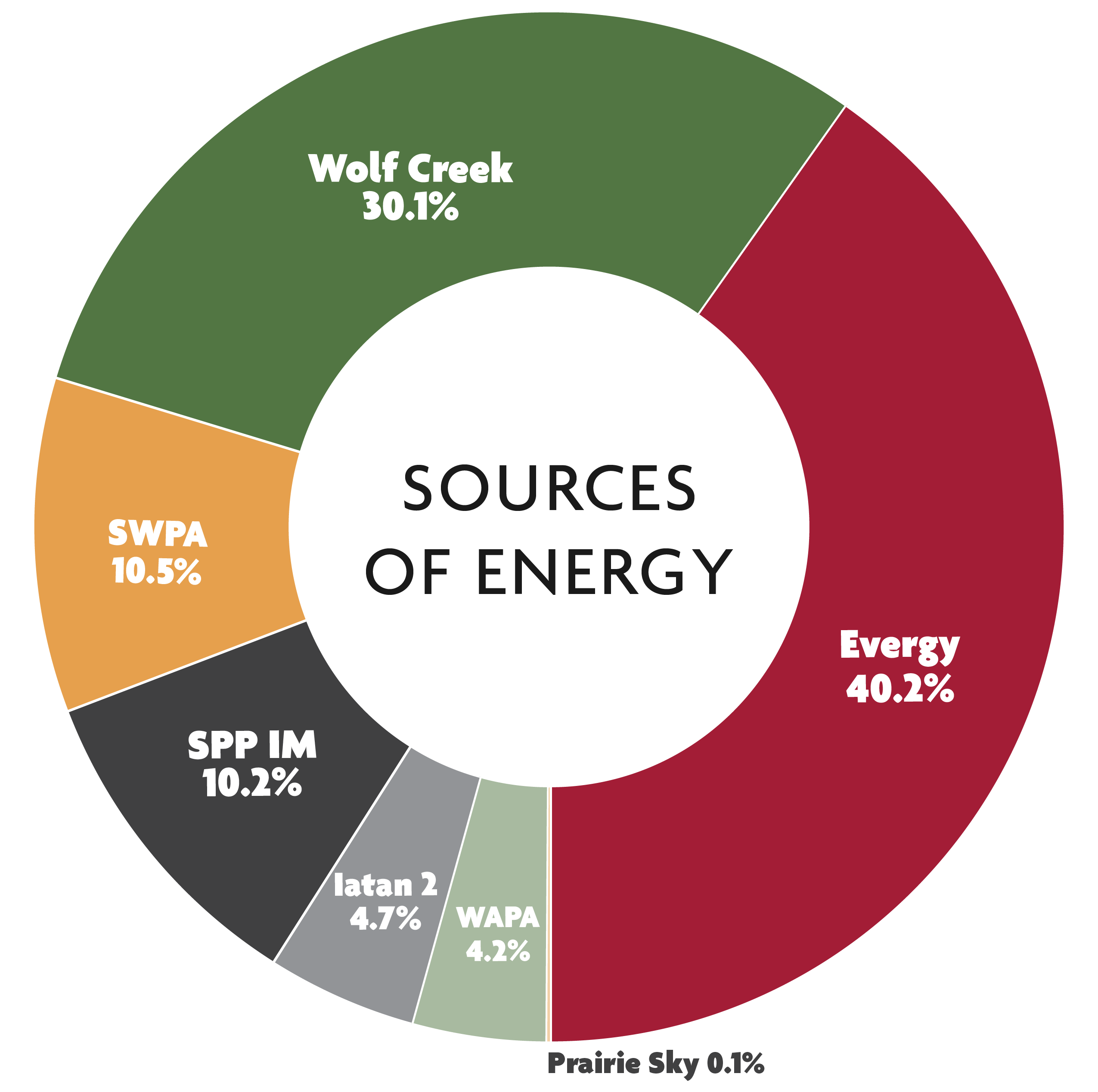 2023 KEPCo Sources of Energy-01